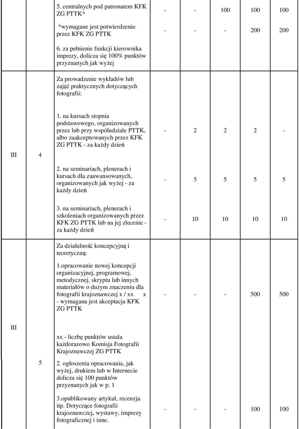 na kursach stopnia podstawowego, organizowanych przez lub przy współudziale PTTK, albo zaakceptowanych przez KFK ZG PTTK - za każdy dzień 2.