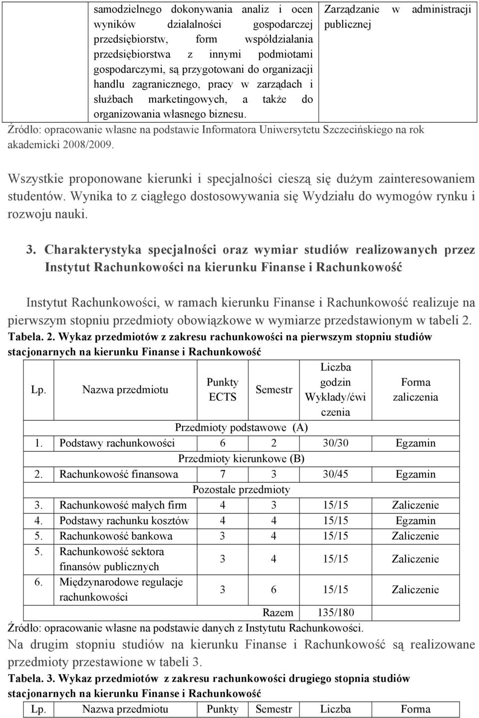 Zarządzanie w administracji publicznej Źródło: opracowanie własne na podstawie Informatora Uniwersytetu Szczecińskiego na rok akademicki 2008/2009.