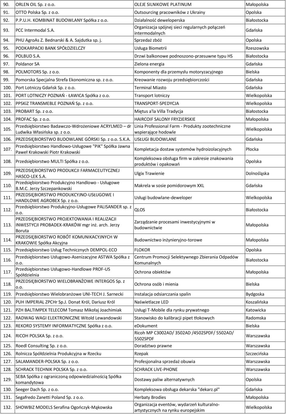 PODKARPACKI BANK SPÓŁDZIELCZY Usługa Biometrii Rzeszowska 96. POLBUD S.A. Drzwi balkonowe podnoszono-przesuwne typu HS Białostocka 97. Poldanor SA Zielona energia Gdańska 98. POLMOTORS Sp.