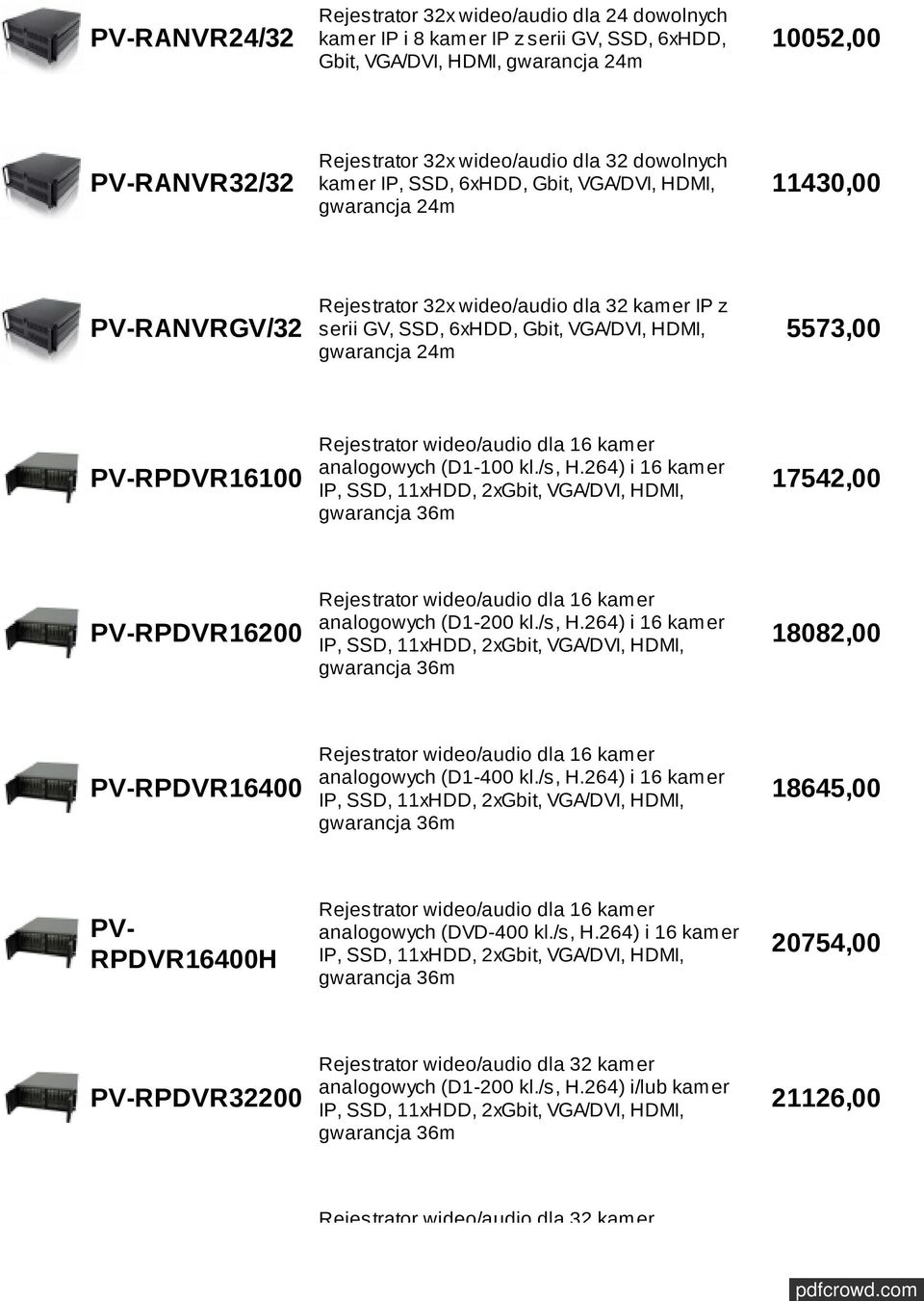 RPDVR16100 analogowych (D1-100 kl./s, H.264) i 16 kamer 17542,00 RPDVR16200 analogowych (D1-200 kl./s, H.264) i 16 kamer 18082,00 RPDVR16400 analogowych (D1-400 kl.