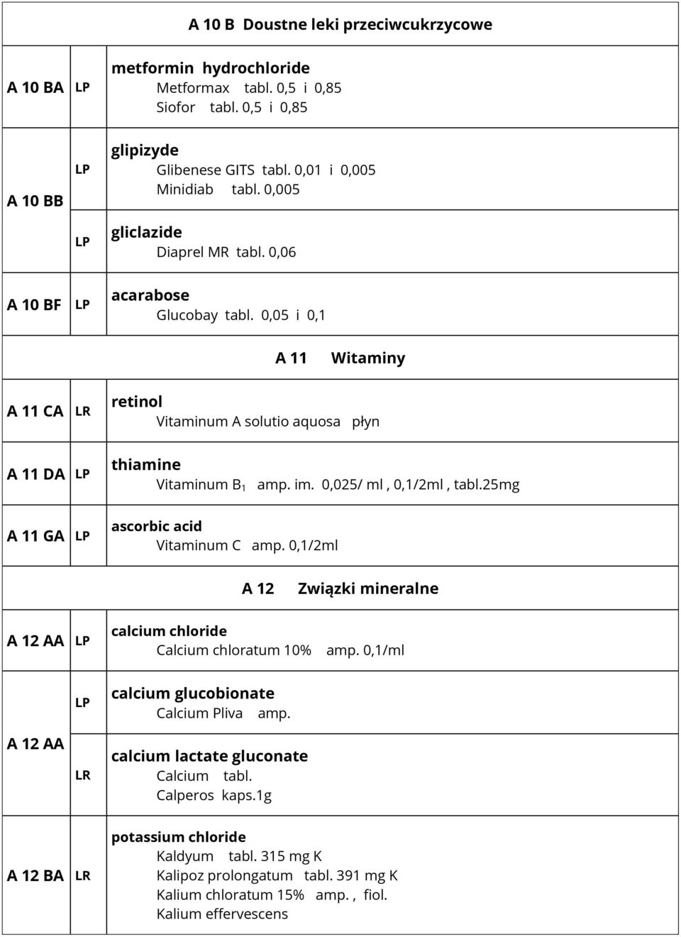 0,025/ ml, 0,1/2ml, tabl.25mg ascorbic acid Vitaminum C amp. 0,1/2ml A 12 Związki mineralne A 12 AA calcium chloride Calcium chloratum 10% amp. 0,1/ml calcium glucobionate Calcium Pliva amp.