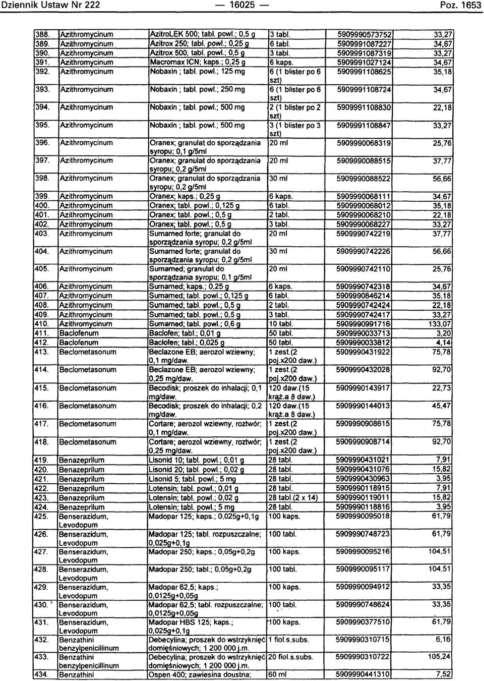 Azithromycinum Nobaxin ; tabl. powl.; 125 mg 6 (1 blister po 6 5909991108625 35,18 szt) 393. Azithromycinum Nobaxin ; tabl. powl.; 250 mg 6 (1 blister po 6 5909991108724 34,67 szt) 394.