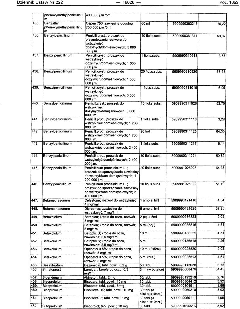 cryst.; proszek do 1 fiol.s.subs. 5909990310913 3,55 wstrzykni~c dozylnychldomil[!sniowych; 1 000 OOOj.m. 438. Benzylpenicillinum Penicill.cryst.; proszek do 20 fiol.s.subs. 5909990310920 58,51 wslrzyknil[!