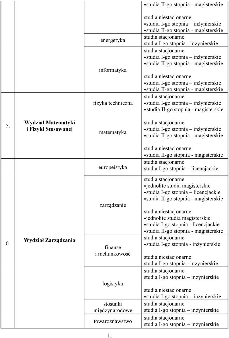 magisterskie studia stacjonarne studia I-go stopnia inżynierskie studia II-go stopnia - magisterskie 5.