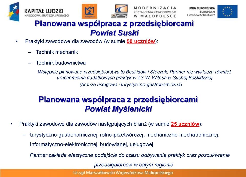 Witosa w Suchej Beskidzkiej (branże usługowa i turystyczno-gastronomiczna) Planowana współpraca z przedsiębiorcami Powiat Myślenicki Praktyki zawodowe dla zawodów następujących