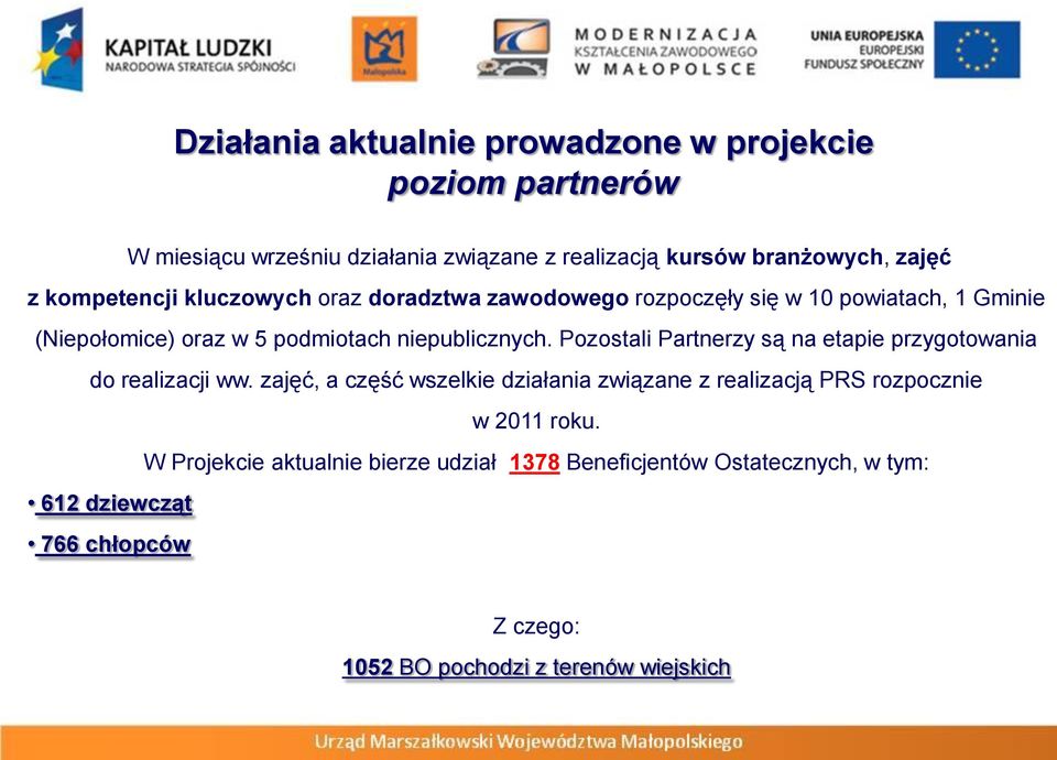 Pozostali Partnerzy są na etapie przygotowania do realizacji ww.