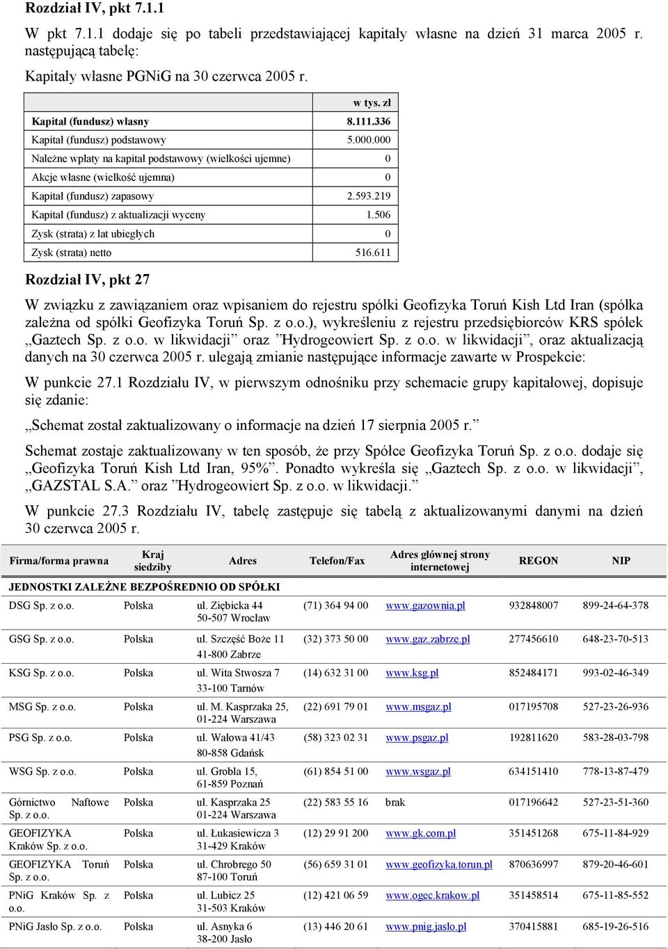 593.219 Kapitał (fundusz) z aktualizacji wyceny 1.506 Zysk (strata) z lat ubiegłych 0 Zysk (strata) netto 516.