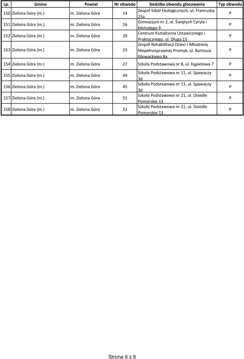 Bartosza Głowackiego 8a 154 Zielona Góra (m.) m. Zielona Góra 27 Szkoła odstawowa nr 8, ul. Kąpielowa 7 155 Zielona Góra (m.) m. Zielona Góra 44 156 Zielona Góra (m.) m. Zielona Góra 45 157 Zielona Góra (m.