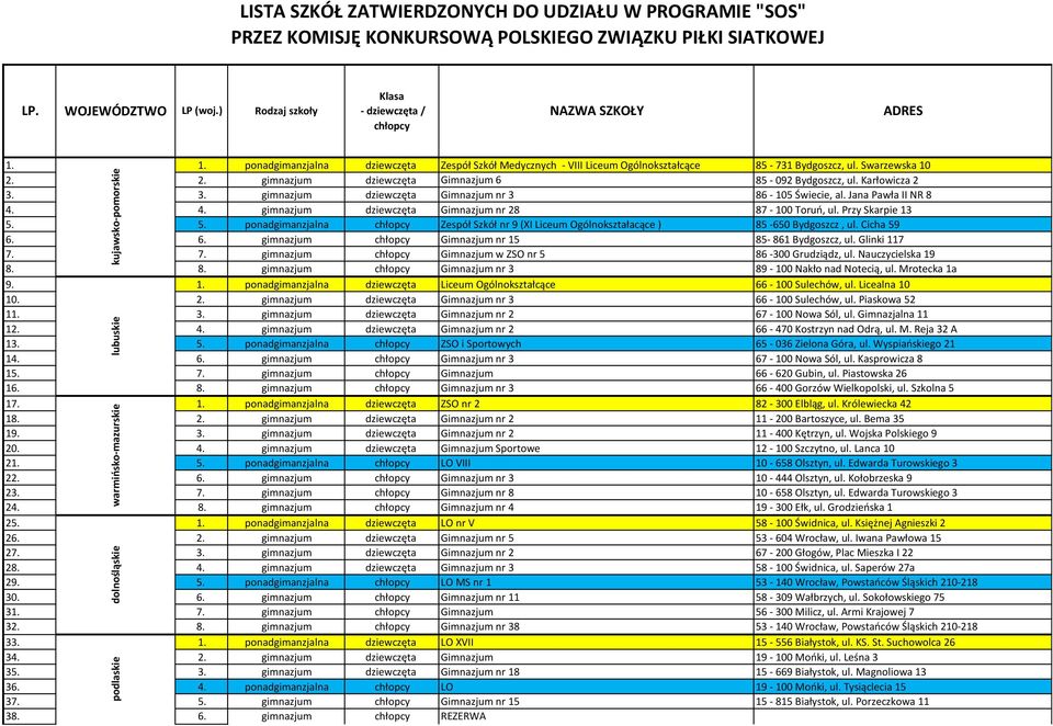 Swarzewska 10 2. 2. gimnazjum dziewczęta Gimnazjum 6 85-092 Bydgoszcz, ul. Karłowicza 2 3. 3. gimnazjum dziewczęta Gimnazjum nr 3 86-105 Świecie, al. Jana Pawła II NR 8 4.