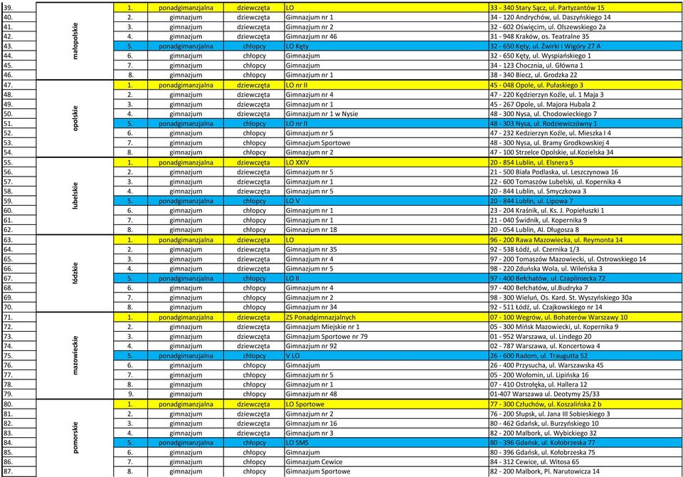 Teatralne 35 43. 5. ponadgimanzjalna chłopcy LO Kęty 32-650 Kęty, ul. Żwirki i Wigóry 27 A 44. 6. gimnazjum chłopcy Gimnazjum 32-650 Kęty, ul. Wyspiańskiego 1 45. 7.