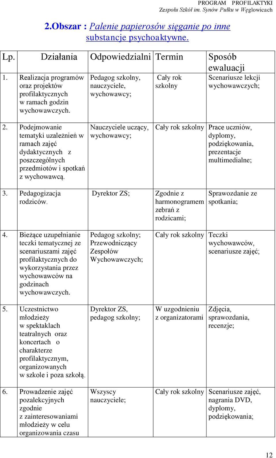 Podejmowanie tematyki uzależnień w ramach zajęć dydaktycznych z poszczególnych przedmiotów i spotkań z wychowawcą. 3. Pedagogizacja rodziców. 4.