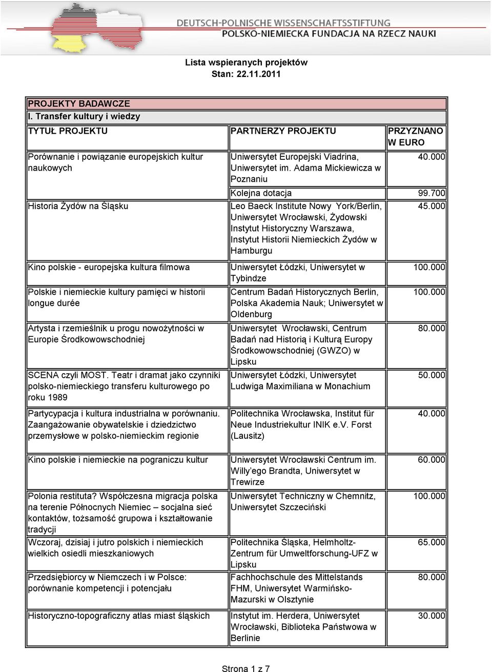 Polskie i niemieckie kultury pamięci w historii longue durée Artysta i rzemieślnik u progu nowożytności w Europie Środkowowschodniej SCENA czyli MOST.