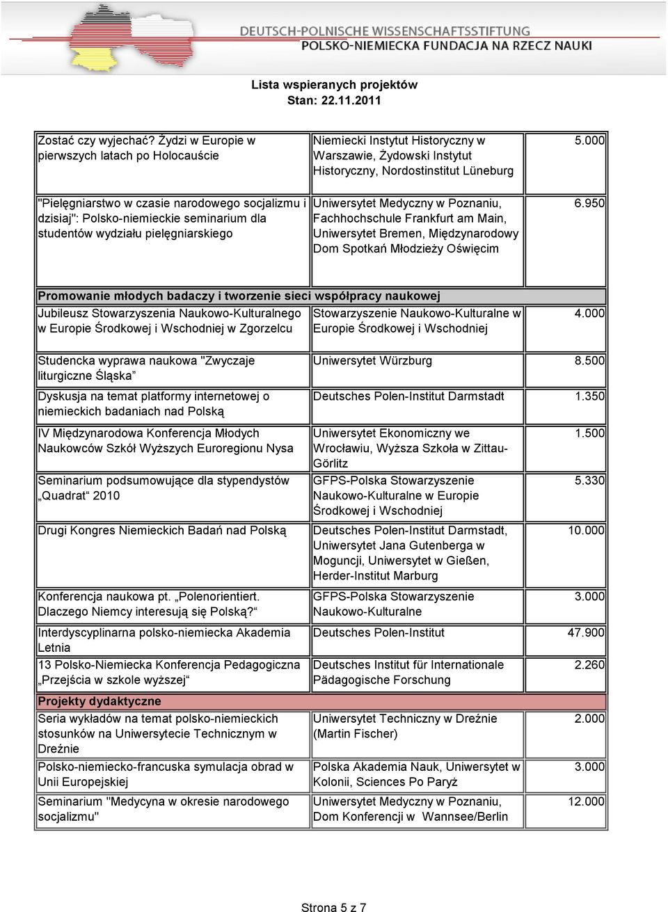 dzisiaj": Polsko-niemieckie seminarium dla studentów wydziału pielęgniarskiego Uniwersytet Medyczny w Poznaniu, Fachhochschule Frankfurt am Main, Uniwersytet Bremen, Międzynarodowy Dom Spotkań