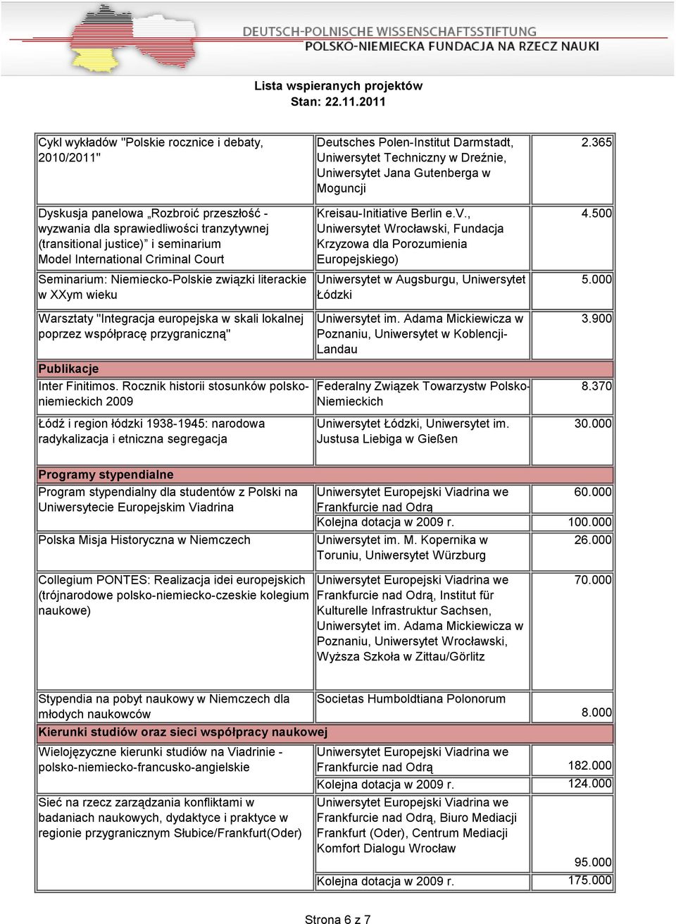 Rocznik historii stosunków polskoniemieckich 2009 Łódź i region łódzki 1938-1945: narodowa radykalizacja i etniczna segregacja Deutsches Polen-Institut Darmstadt, Uniwersytet Techniczny w Dreźnie,