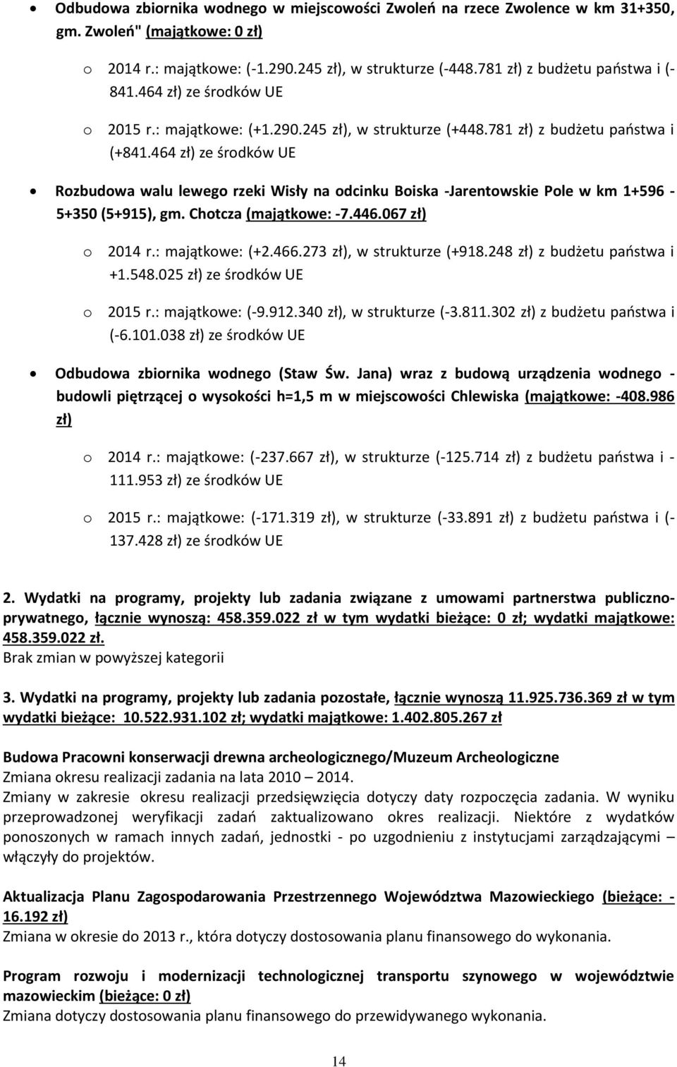 464 zł) ze środków UE Rozbudowa walu lewego rzeki Wisły na odcinku Boiska -Jarentowskie Pole w km 1+596-5+350 (5+915), gm. Chotcza (majątkowe: -7.446.067 zł) o 2014 r.: majątkowe: (+2.466.