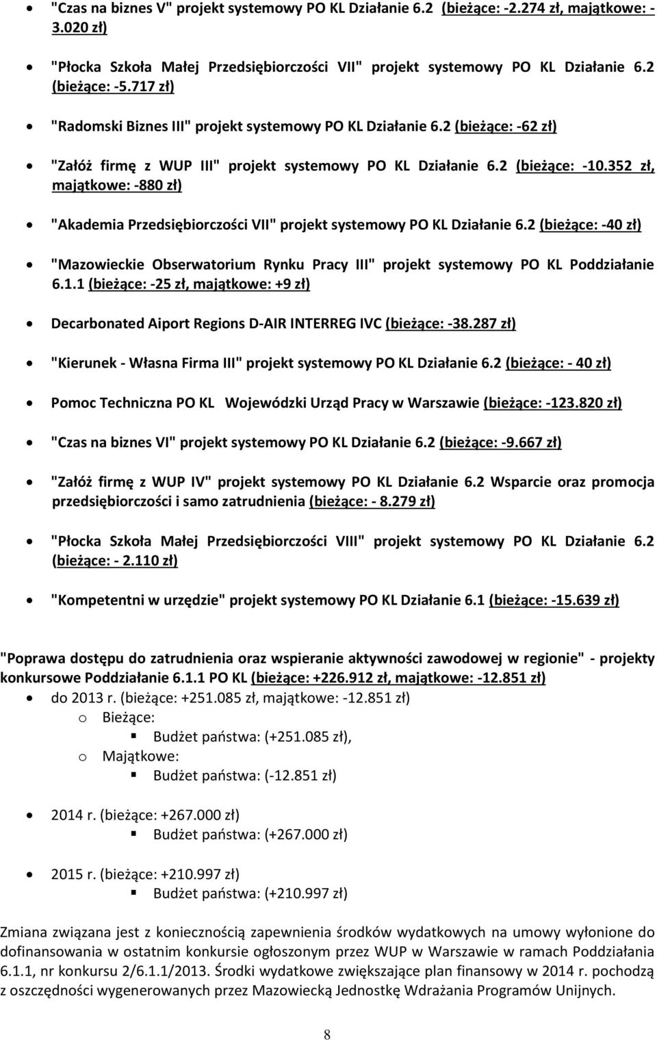 352 zł, majątkowe: -880 zł) "Akademia Przedsiębiorczości VII" projekt systemowy PO KL Działanie 6.