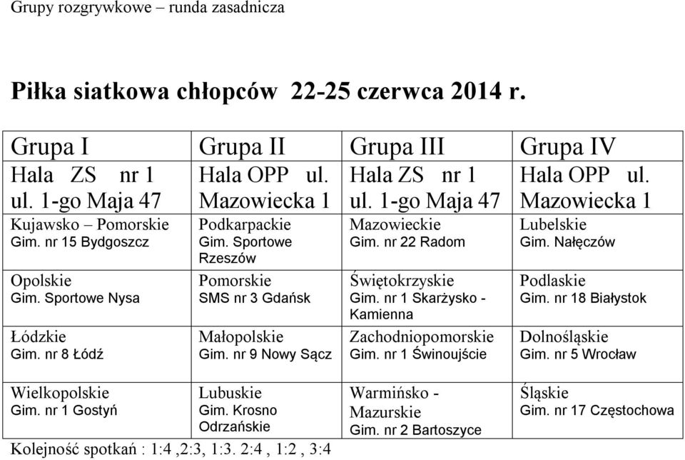 nr 9 Nowy Sącz Mazowieckie Gim. nr 22 Radom Świętokrzyskie Gim. nr 1 Skarżysko - Kamienna Zachodniopomorskie Gim. nr 1 Świnoujście Lubelskie Gim. Nałęczów Podlaskie Gim.