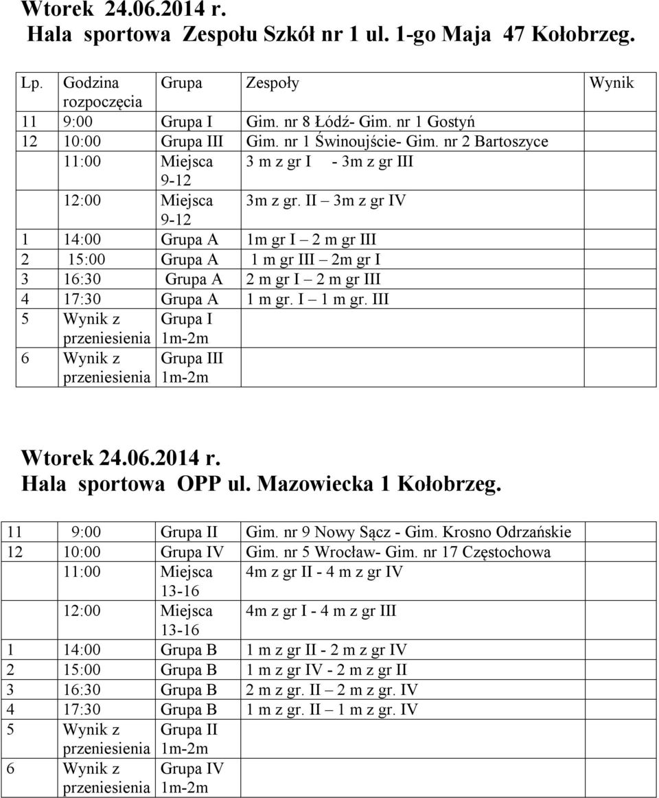 III 5 Wynik z Grupa I 6 Wynik z Grupa III Wtorek 24.06.2014 r. 11 9:00 Grupa II Gim. nr 9 Nowy Sącz - Gim. Krosno Odrzańskie 12 10:00 Grupa IV Gim. nr 5 Wrocław- Gim.