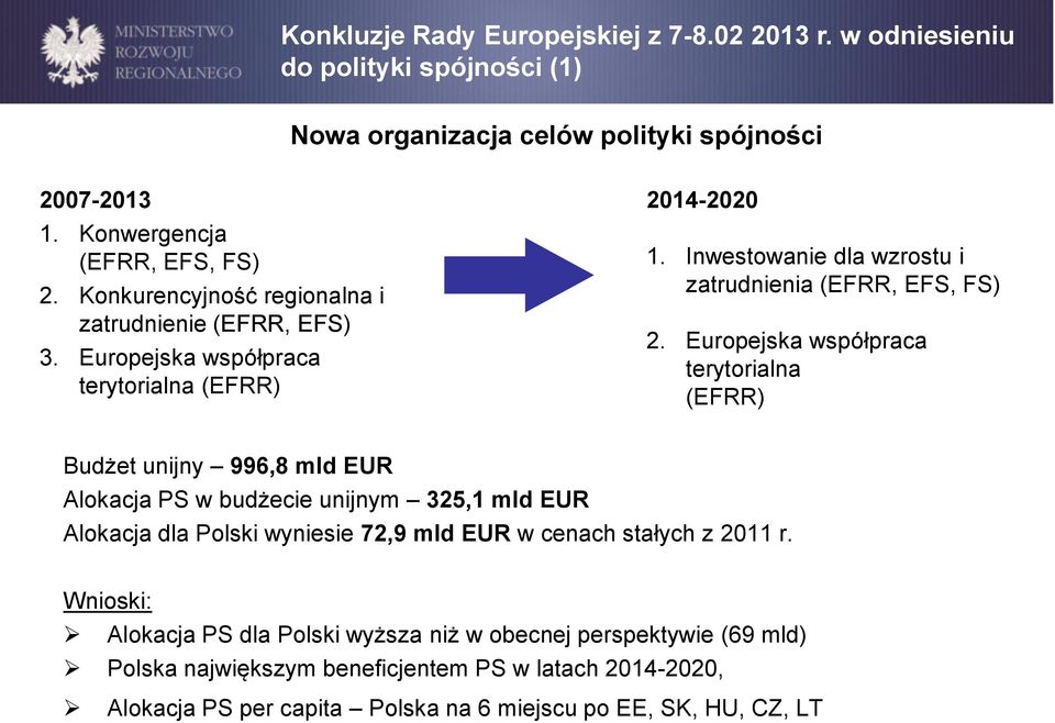 Europejska współpraca terytorialna (EFRR) Budżet unijny 996,8 mld EUR Alokacja PS w budżecie unijnym 325,1 mld EUR Alokacja dla Polski wyniesie 72,9 mld EUR w cenach stałych z 2011