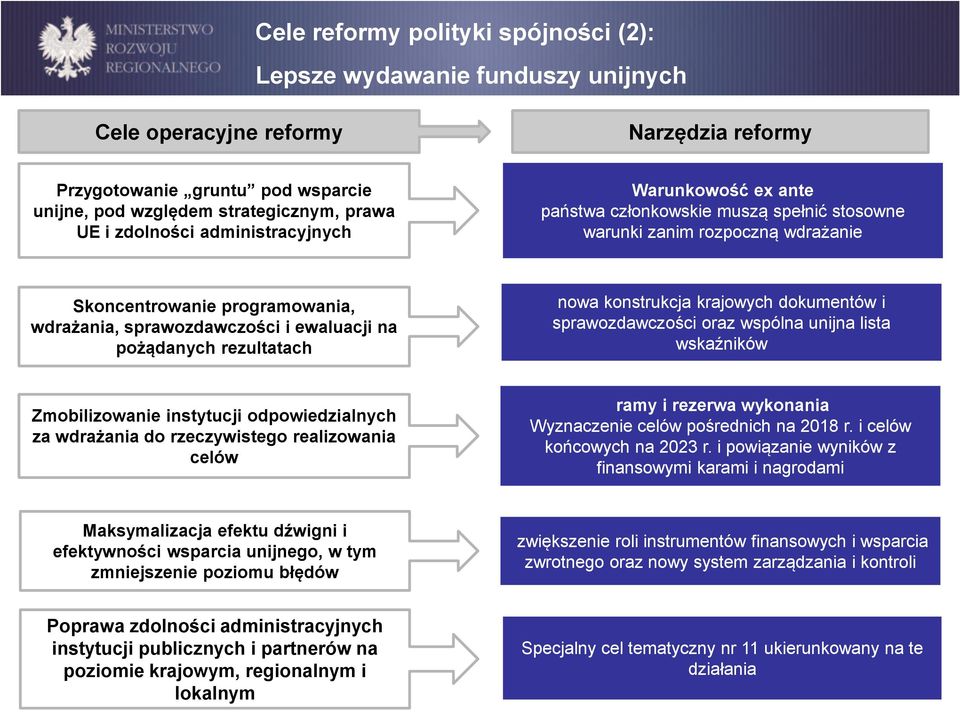 pożądanych rezultatach nowa konstrukcja krajowych dokumentów i sprawozdawczości oraz wspólna unijna lista wskaźników Zmobilizowanie instytucji odpowiedzialnych za wdrażania do rzeczywistego