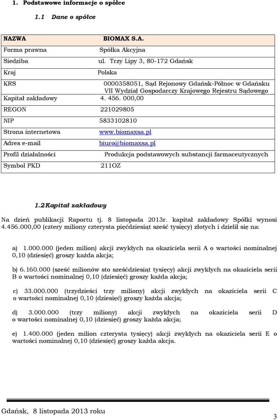 000,00 REGON 221029805 NIP 5833102810 Strona internetowa Adres e-mail Profil działalności Symbol PKD www.biomaxsa.pl biuro@biomaxsa.pl Produkcja podstawowych substancji farmaceutycznych 211OZ 1.
