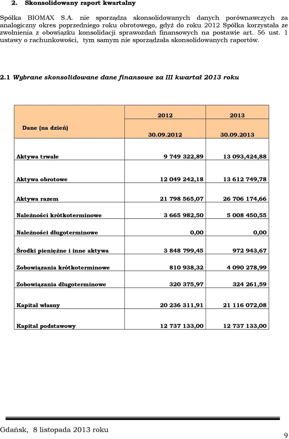 finansowych na postawie art. 56 ust. 1 ustawy o rachunkowości, tym samym nie sporządzała skonsolidowanych raportów. 2.