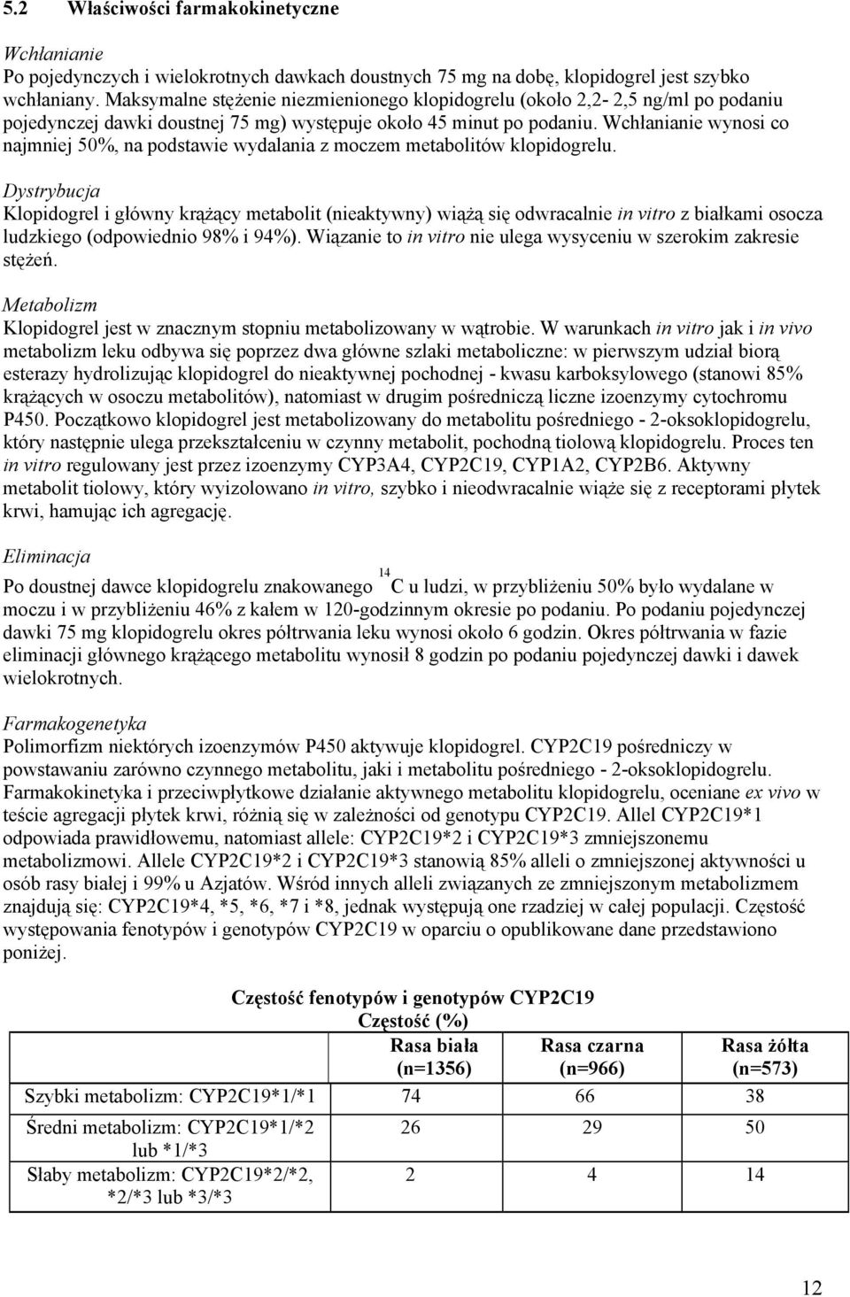 Wchłanianie wynosi co najmniej 50%, na podstawie wydalania z moczem metabolitów klopidogrelu.