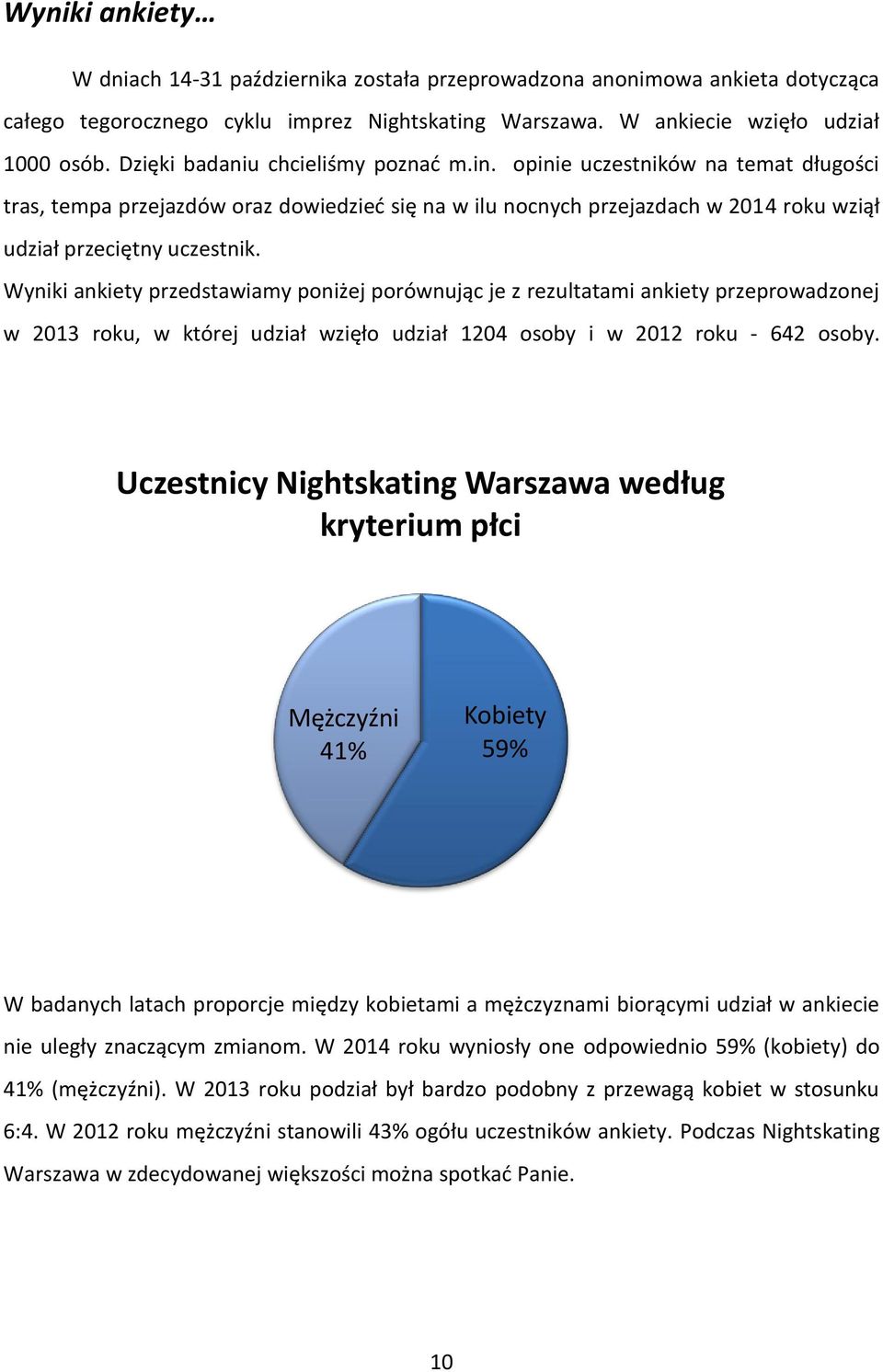 Wyniki ankiety przedstawiamy poniżej porównując je z rezultatami ankiety przeprowadzonej w 2013 roku, w której udział wzięło udział 1204 osoby i w 2012 roku - 642 osoby.