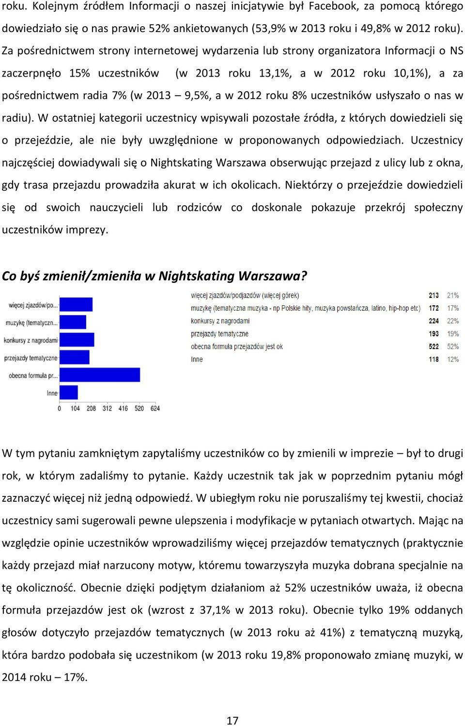 a w 2012 roku 8% uczestników usłyszało o nas w radiu).