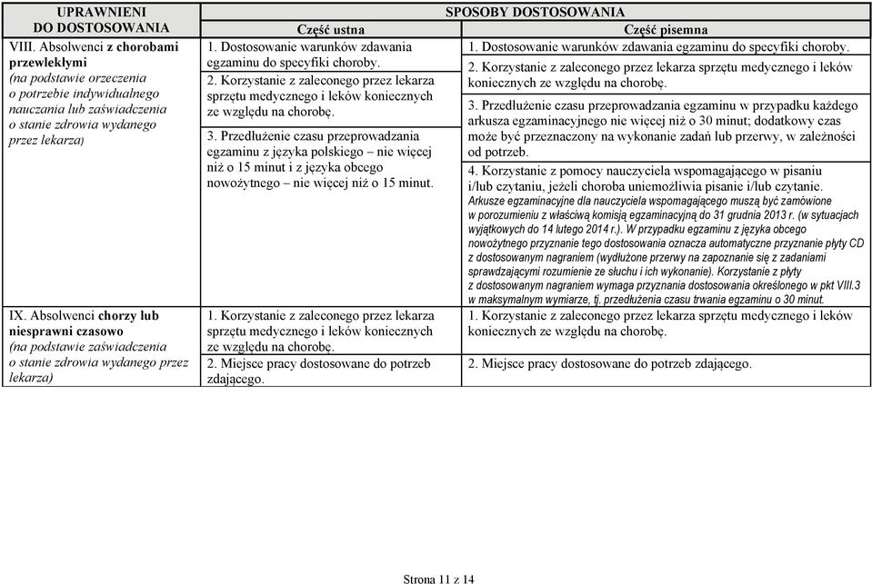 Korzystanie z zaleconego przez lekarza sprzętu medycznego i leków koniecznych ze względu na chorobę. 3.