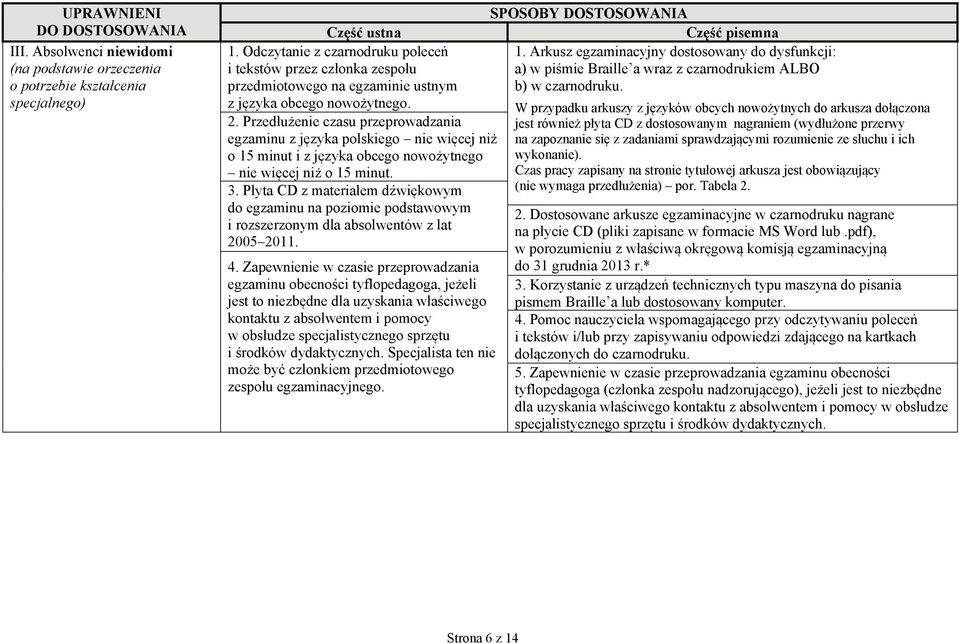 Płyta CD z materiałem dźwiękowym do egzaminu na poziomie podstawowym i rozszerzonym dla absolwentów z lat 2005 2011. 4.