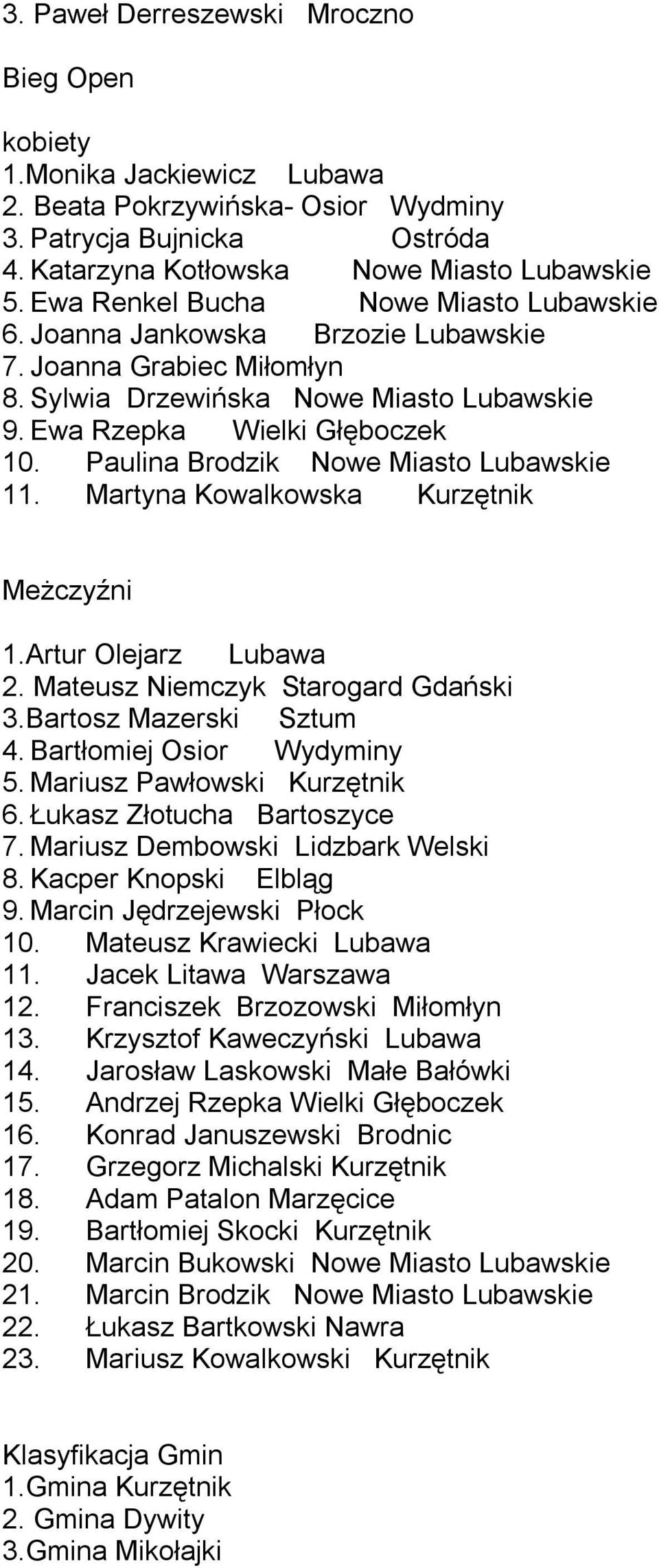 Paulina Brodzik Nowe Miasto Lubawskie 11. Martyna Kowalkowska Kurzętnik Meżczyźni 1.Artur Olejarz Lubawa 2. Mateusz Niemczyk Starogard Gdański 3.Bartosz Mazerski Sztum 4. Bartłomiej Osior Wydyminy 5.