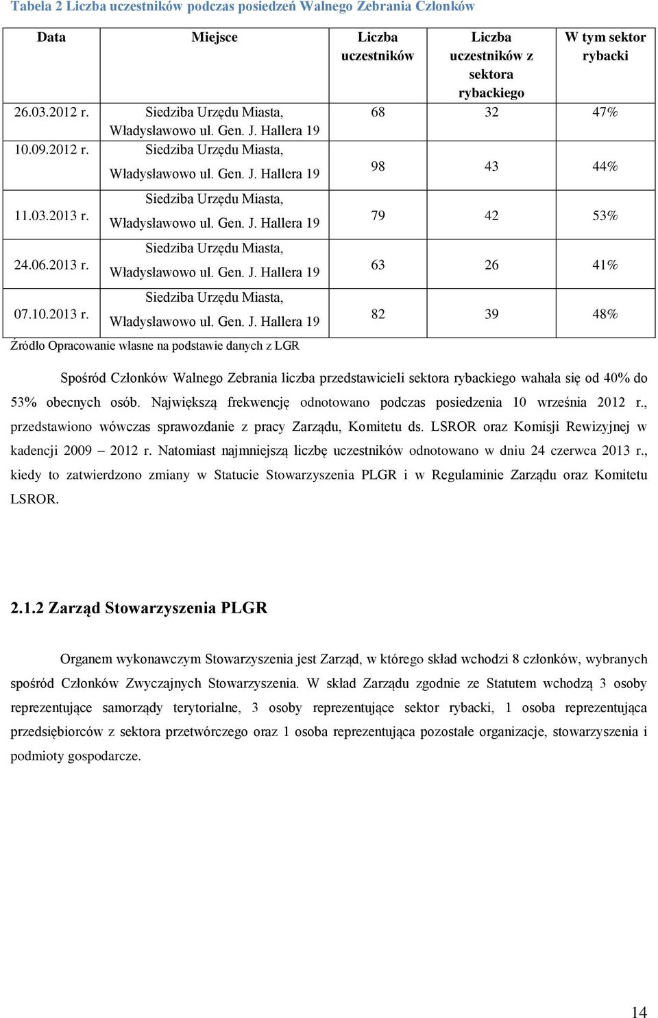 Hallera 19 Siedziba Urzędu Miasta, Władysławowo ul. Gen. J.