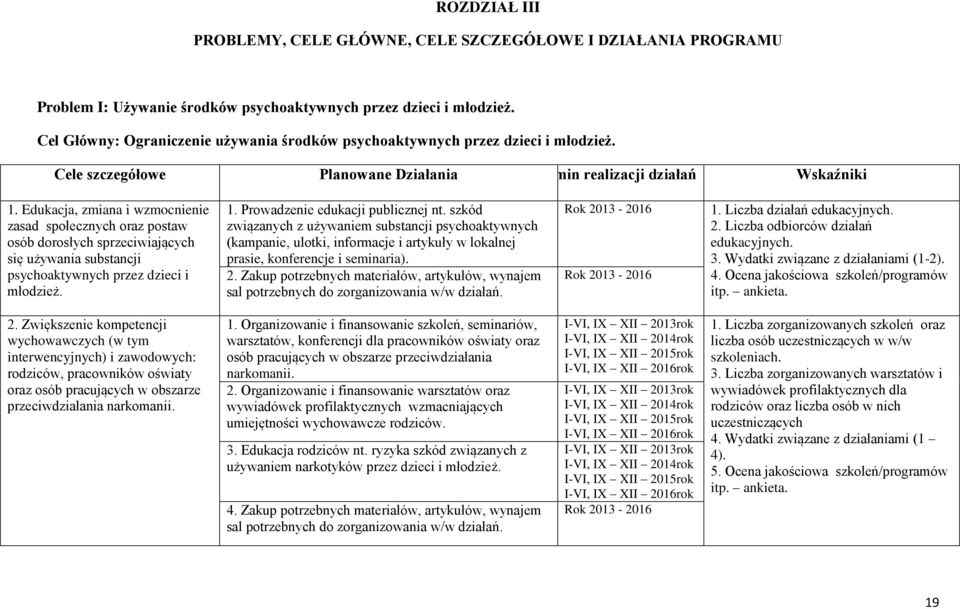 Edukacja, zmiana i wzmocnienie zasad społecznych oraz postaw osób dorosłych sprzeciwiających się używania substancji psychoaktywnych przez dzieci i młodzież. 1. Prowadzenie edukacji publicznej nt.