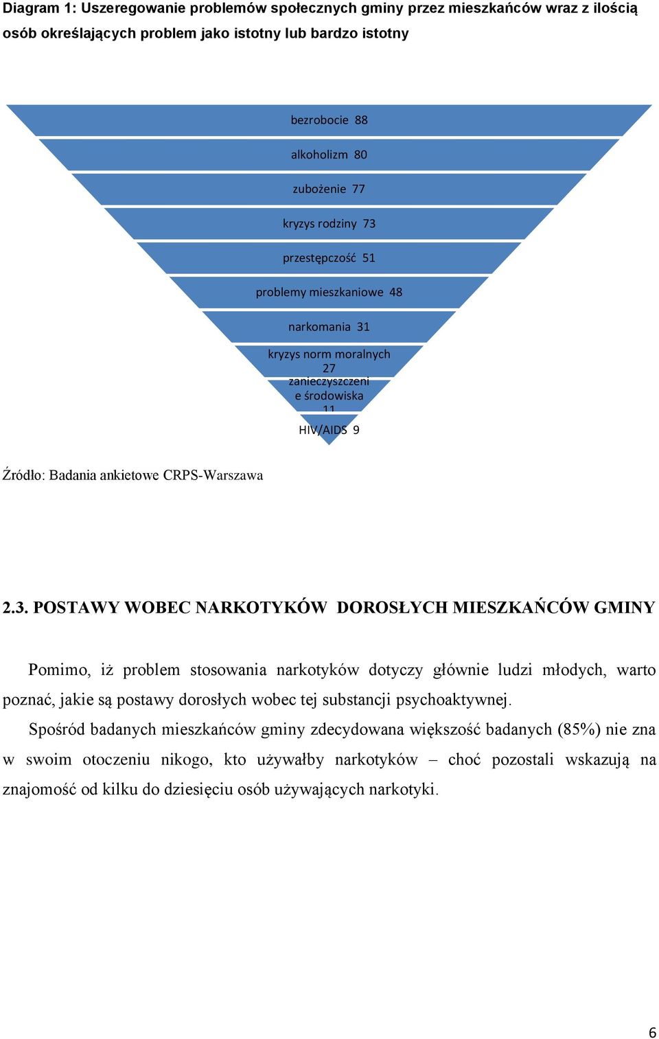 przestępczość 51 problemy mieszkaniowe 48 narkomania 31