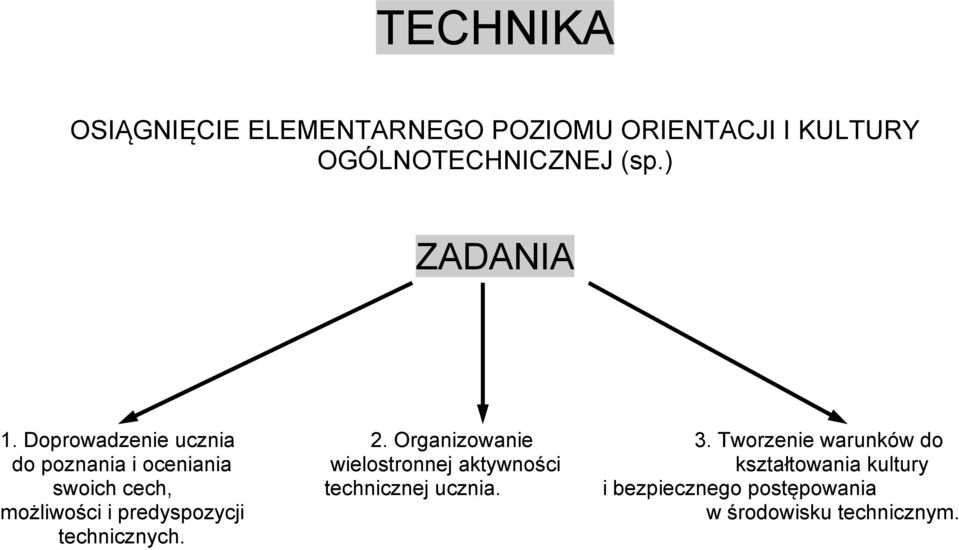 Tworzenie warunków do do poznania i oceniania wielostronnej aktywności kształtowania