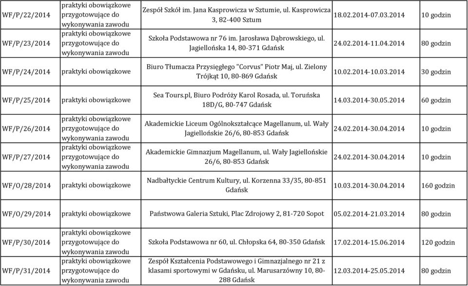 pl, Biuro Podróży Karol Rosada, ul. Toruńska 18D/G, 80-747 14.03.2014-30.05.2014 60 godzin WF/P/26/2014 WF/P/27/2014 WF/O/28/2014 Akademickie Liceum Ogólnokształcące Magellanum, ul.