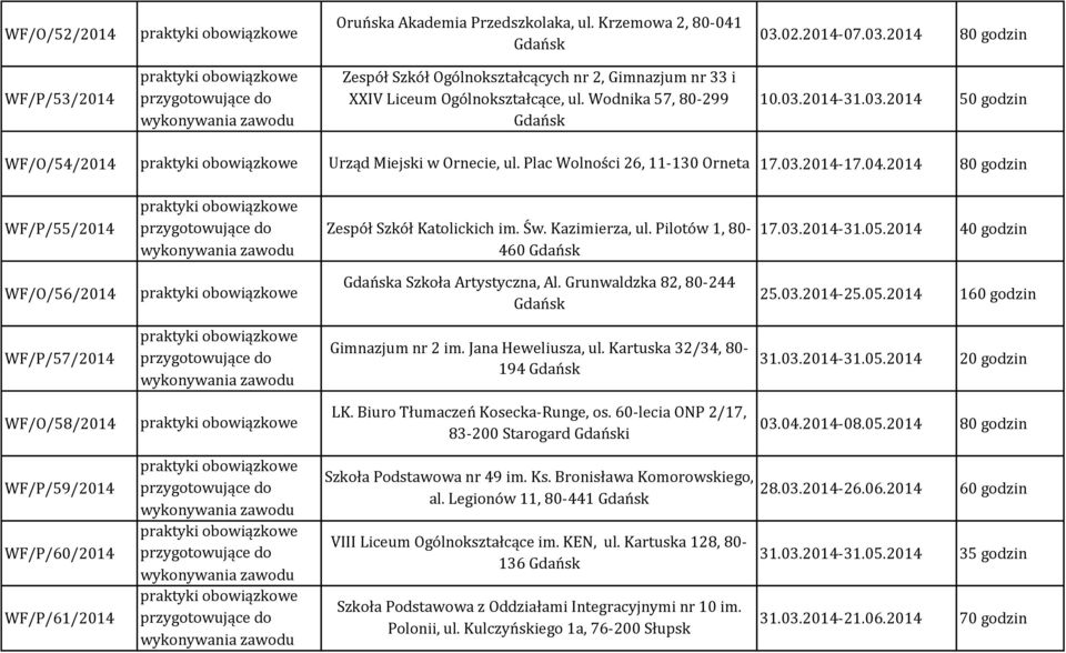 2014 80 godzin WF/P/55/2014 WF/O/56/2014 Zespół Szkół Katolickich im. Św. Kazimierza, ul. Pilotów 1, 80-460 a Szkoła Artystyczna, Al. Grunwaldzka 82, 80-244 17.03.2014-31.05.2014 40 godzin 25.03.2014-25.