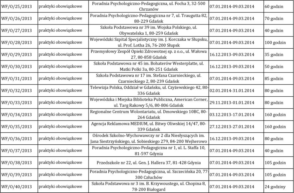 Obywatelska 1, 80-259 Wojewódzki Szpital Specjalistyczny im. J. Korczaka w Słupsku, ul. Prof. Lotha 26, 76-200 Słupsk Przemysłowy Zespół Opieki Zdrowotnej sp. z o.o., ul. Wałowa 27, 80-858 Szkoła Podstawowa nr 45 im.