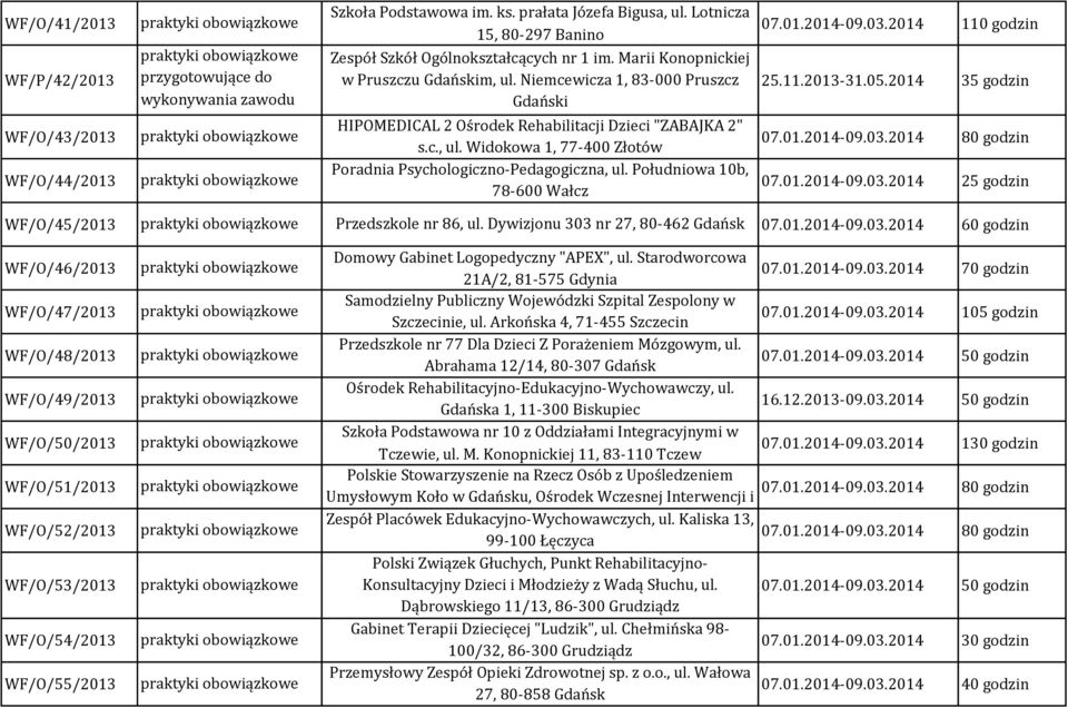Południowa 10b, 78-600 Wałcz 07.01.2014-09.03.2014 110 godzin 25.11.2013-31.05.2014 35 godzin 07.01.2014-09.03.2014 80 godzin 07.01.2014-09.03.2014 25 godzin WF/O/45/2013 Przedszkole nr 86, ul.
