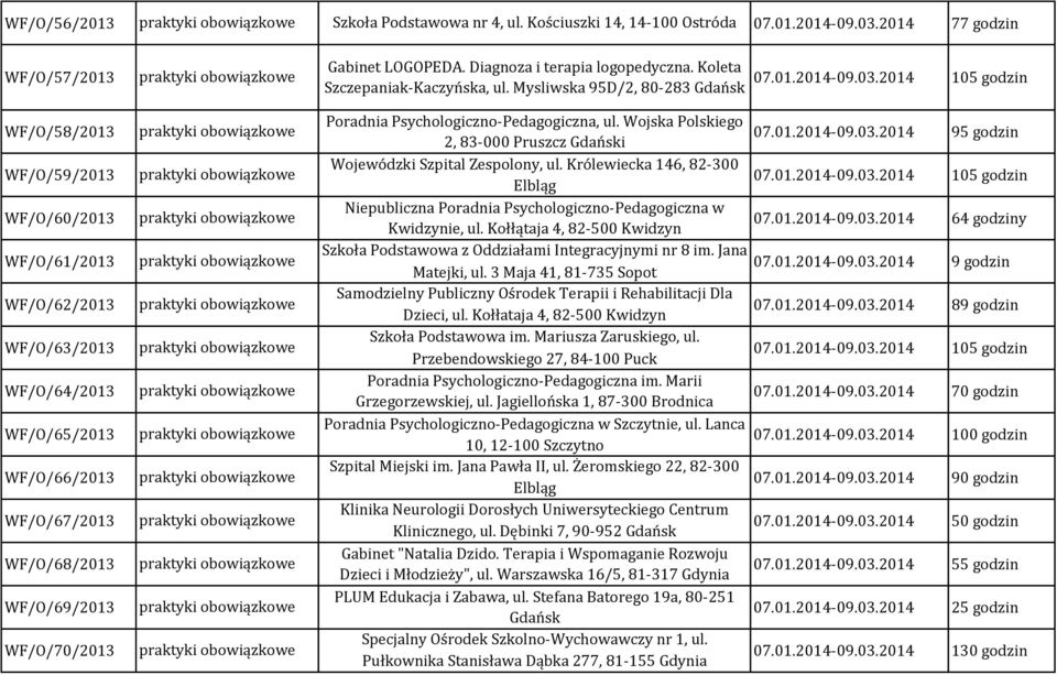 2014 105 godzin WF/O/58/2013 WF/O/59/2013 WF/O/60/2013 WF/O/61/2013 WF/O/62/2013 WF/O/63/2013 WF/O/64/2013 WF/O/65/2013 WF/O/66/2013 WF/O/67/2013 WF/O/68/2013 WF/O/69/2013 WF/O/70/2013 Poradnia