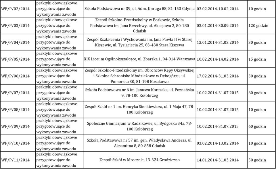 Tysiąclecia 25, 83-430 Stara Kiszewa 10 godzin 03.01.2014-30.09.2014 120 godzin 13.01.2014-31.03.2014 30 godzin XIX Liceum Ogólnokształcące, ul. Zbarska 1, 04-014 Warszawa 10.02.