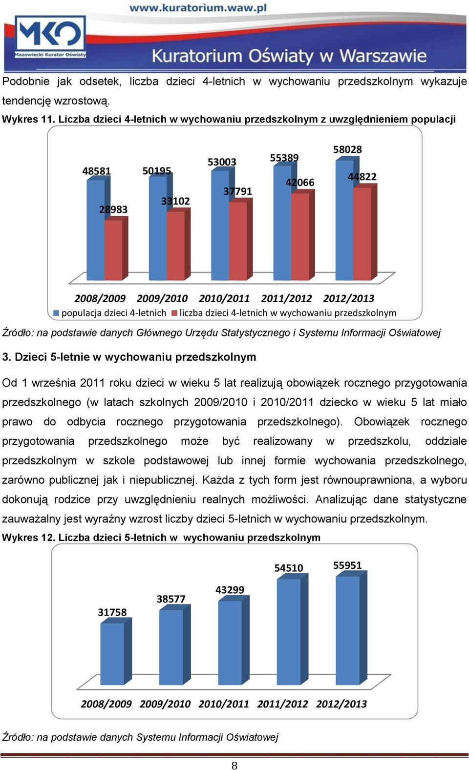 wychowaniu przedszkolnym Źródło: na podstawie danych Głównego Urzędu Statystycznego i Systemu Informacji Oświatowej 3.