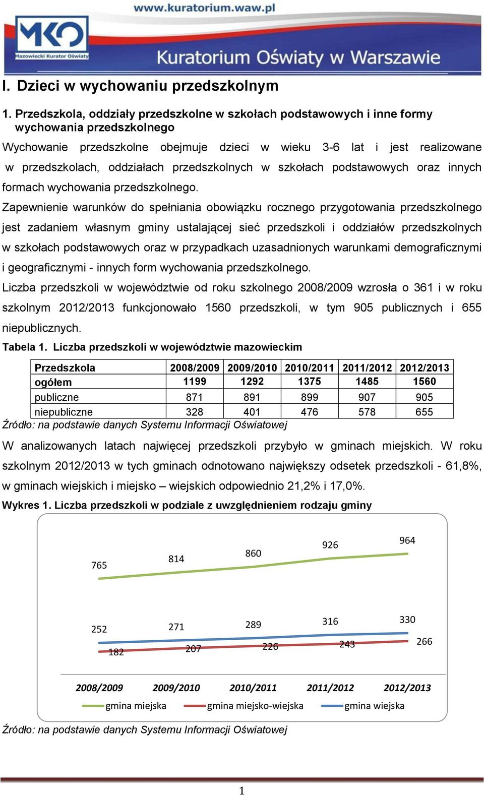 oddziałach przedszkolnych w szkołach podstawowych oraz innych formach wychowania przedszkolnego.