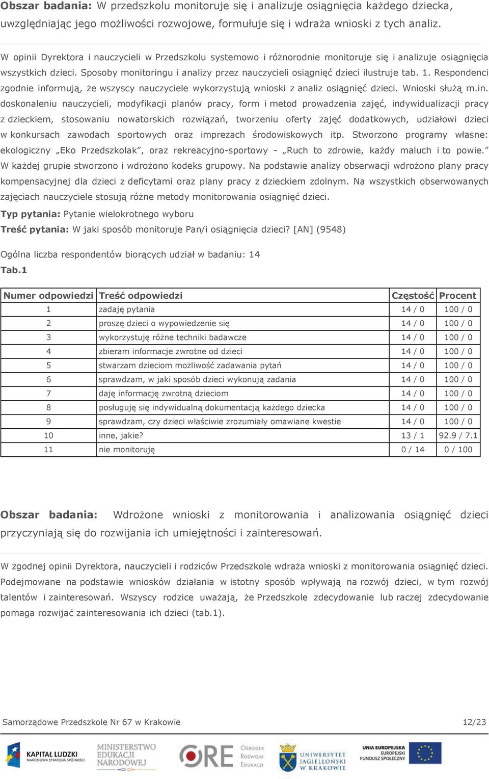 Sposoby monitoringu i analizy przez nauczycieli osiągnięć dzieci ilustruje tab. 1. Respondenci zgodnie informują, że wszyscy nauczyciele wykorzystują wnioski z analiz osiągnięć dzieci.