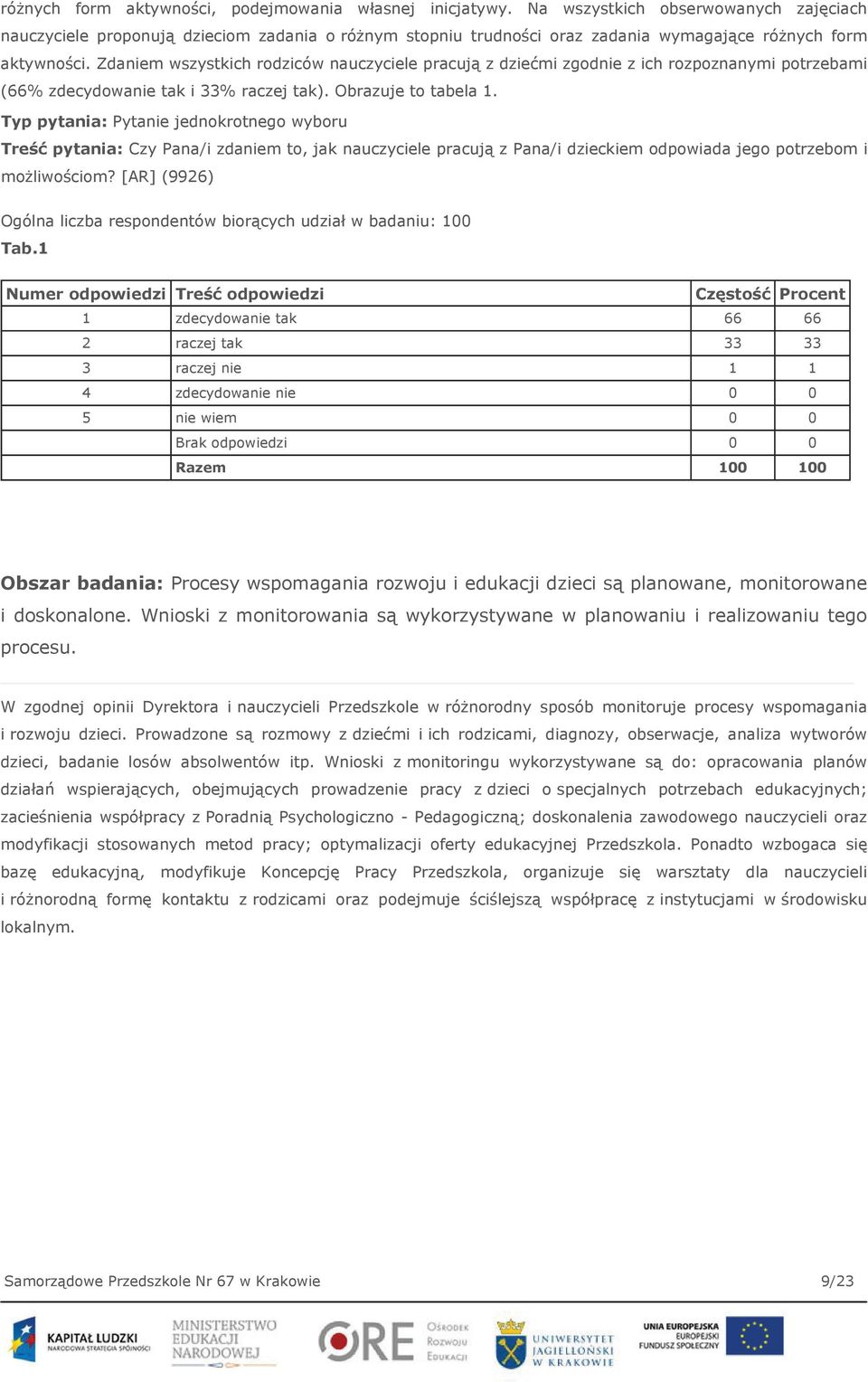 Zdaniem wszystkich rodziców nauczyciele pracują z dziećmi zgodnie z ich rozpoznanymi potrzebami (66% zdecydowanie tak i 33% raczej tak). Obrazuje to tabela 1.