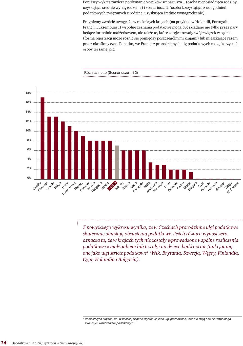 Pragniemy zwrócić uwagę, że w niektórych krajach (na przykład w Holandii, Portugalii, Francji, Luksemburgu) wspólne zeznania podatkowe mogą być składane nie tylko przez pary będące formalnie