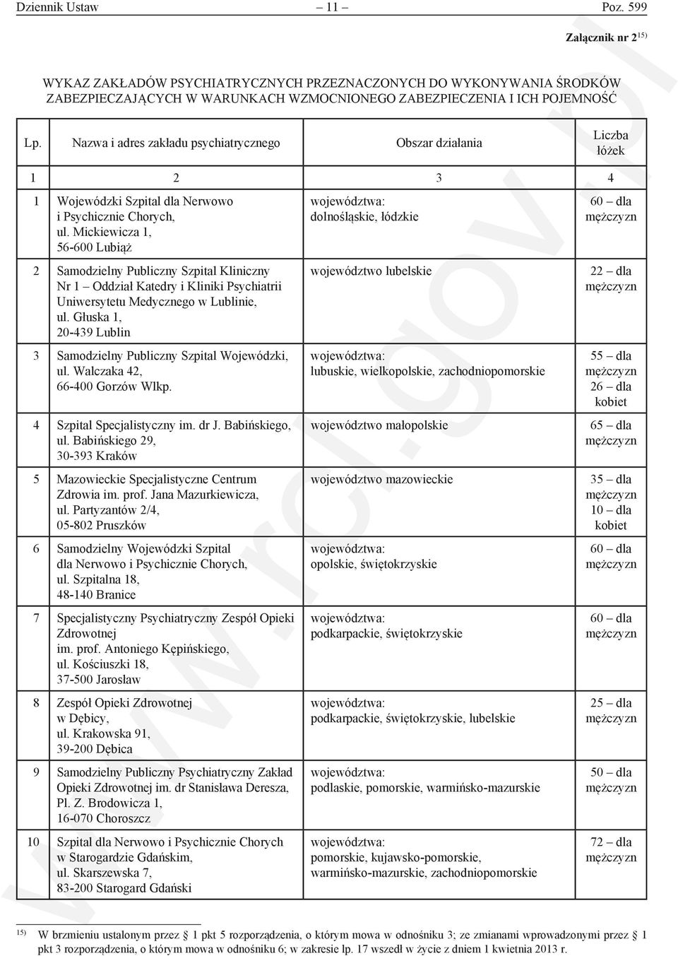 Mickiewicza 1, 56-600 Lubiąż 2 Samodzielny Publiczny Szpital Kliniczny Nr 1 Oddział Katedry i Kliniki Psychiatrii Uniwersytetu Medycznego w Lublinie, ul.