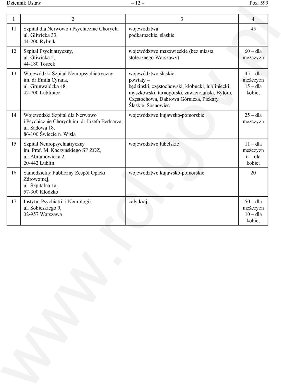 dr Józefa Bednarza, ul. Sądowa 18, 86-100 Świecie n. Wisłą 15 Szpital Neuropsychiatryczny im. Prof. M. Kaczyńskiego SP ZOZ, ul.