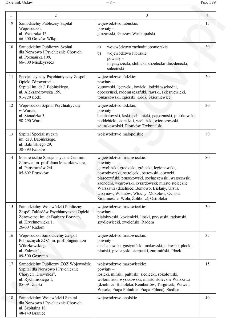 Aleksandrowska 159, 91-229 Łódź 12 Wojewódzki Szpital Psychiatryczny w Warcie, ul.